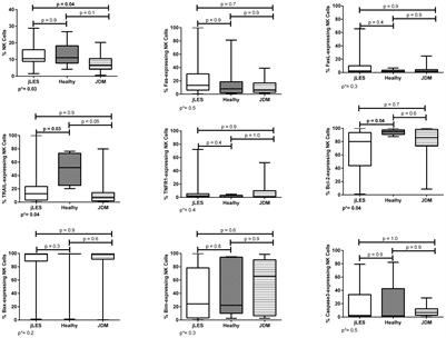 Reduced expressions of apoptosis-related proteins TRAIL, Bcl-2, and TNFR1 in NK cells of juvenile-onset systemic lupus erythematosus patients: relations with disease activity, nephritis, and neuropsychiatric involvement